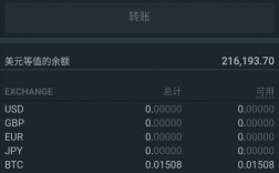 btc钱包怎么使用？新上线比特币钱包