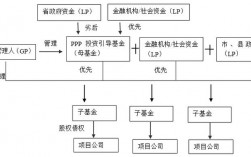 ppp项目为何引入股权投资基金？Ppp 项目股东结构