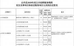 甘肃省民生实事就业项目是哪一年？2017甘肃民生项目