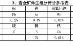 铁矿石化验需要分析哪些项目?对应的分析项目需要什么仪器化验？硅项目