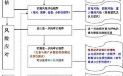 融资风险审计方法？项目审计应急措施