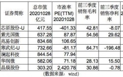 esim国内主要公司？中标军工项目信息