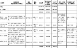 建设性质怎么填？投资项目性质有哪些