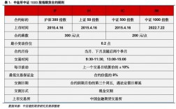 东方财富网app收费吗？东方财富收费项目