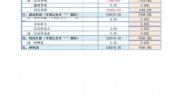 利润表收入结构分析？利润表收入项目