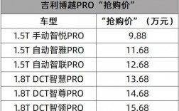 吉利综合补贴45000是啥？吉利项目激励