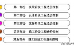 什么是工程项目全过程？项目终止类型