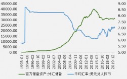 为什么说全球外汇储备填上了美国逆差的窟窿？储备资产项目逆差