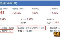 基金到期末赎回会继续有收益吗？项目期末收益