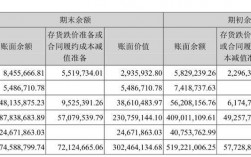 企业的账面价值是什么意思？项目账面价值