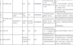 园林绿化工程公司都交什么税？园林公司项目税率