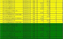 哪些公司的基建项目得单独建账？基建项目贷款利率