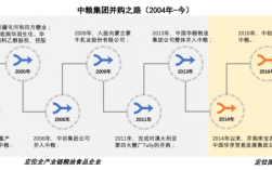 中粮为什么收购丰原？中粮集团乙醇项目