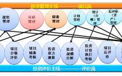 投资公司如何管理下属项目企业？项目公司 分类