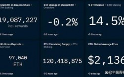 国内以太币/以太坊ETH交易量最大的交易平台？(eth3月)