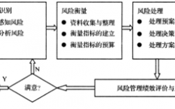 项目融资的风险分配原则？国际项目融资风险