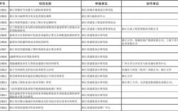 国家重大专项课题都有哪些？国家重大工程项目