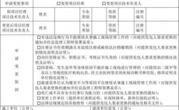 更改项目备案证需要哪些材料？项目备案名称变更