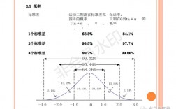 三点估算和贝塔估算区别？项目贝塔分析