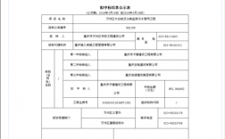 重庆市建委有哪些附属企业？重庆建工中标项目