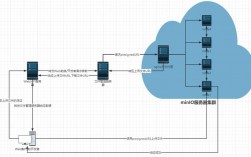 云服务器怎么搭建节点？(linux安装geth)