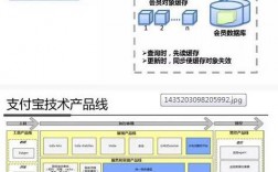 一卡通系统架构的第四层是什么？硬件钱包 架构