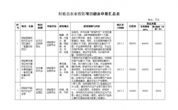 储备项目是什么意思？项目储备方式