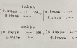 收到投资款怎么分录？项目资产接收单