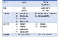 国债工程项目是什么意思？投债项目