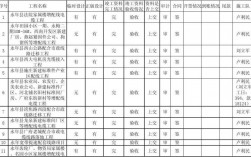 中央最新小水电政策？发改委项目台账