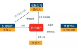 信托延期兑付什么意思？延期信托项目