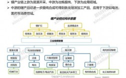 新能源下游是哪些行业？下游产业项目