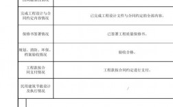 一个项目竣工验收后需要做什么？项目后续发展情况