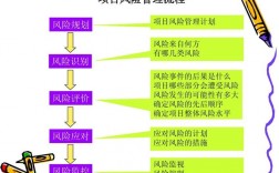 企业融资风险评估及防范策略？项目融资 系统风险