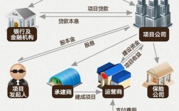 ppp是什么意思？ppp项目国家取消