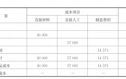 本月没有完工产品，生产成本如何结转？未完工项目成本