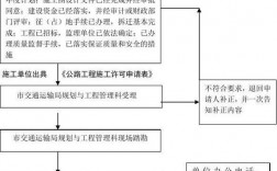 公路项目立项审批流程？审核项目