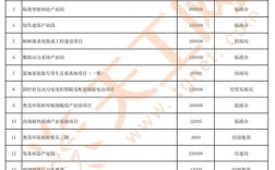 2021年国家重点项目名单？商业项目情况表