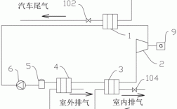 不知道能不能把汽车尾气收集起来发电？尾气发电项目