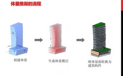 工程体量是什么意思？项目体量指的是