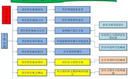 光伏发电项目备案并网流程？光伏发电项目核准