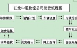 物流包括哪些内容？物流项目包括