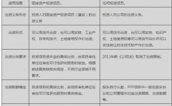 ppp项目公司注册资本金要求？ppp项目注册资本金