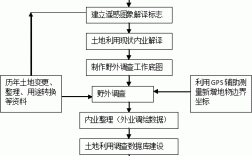 土地调查评估服务包括哪些？调研项目介绍