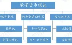 数字货币入门基础知识？莱特币钱包配置流程