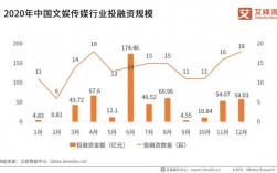 北京文化传媒公司融资手段？文化传媒政府扶持项目