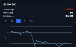 ethw发展前景分析？(eth最新行情)