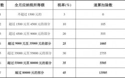 公司的钱取出来要交税吗？项目结算利润缴税