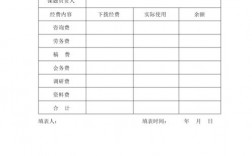 课题申报项目名称是什么？申报项目费用清单