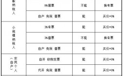 园林公司开苗木发票还需要办理免税证明吗？苗圃公司免税项目